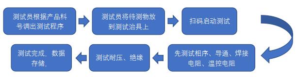 FFC軟板測(cè)試方案