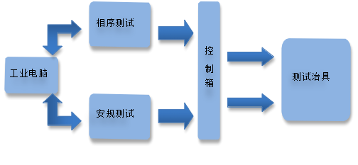 FFC軟板測(cè)試方案